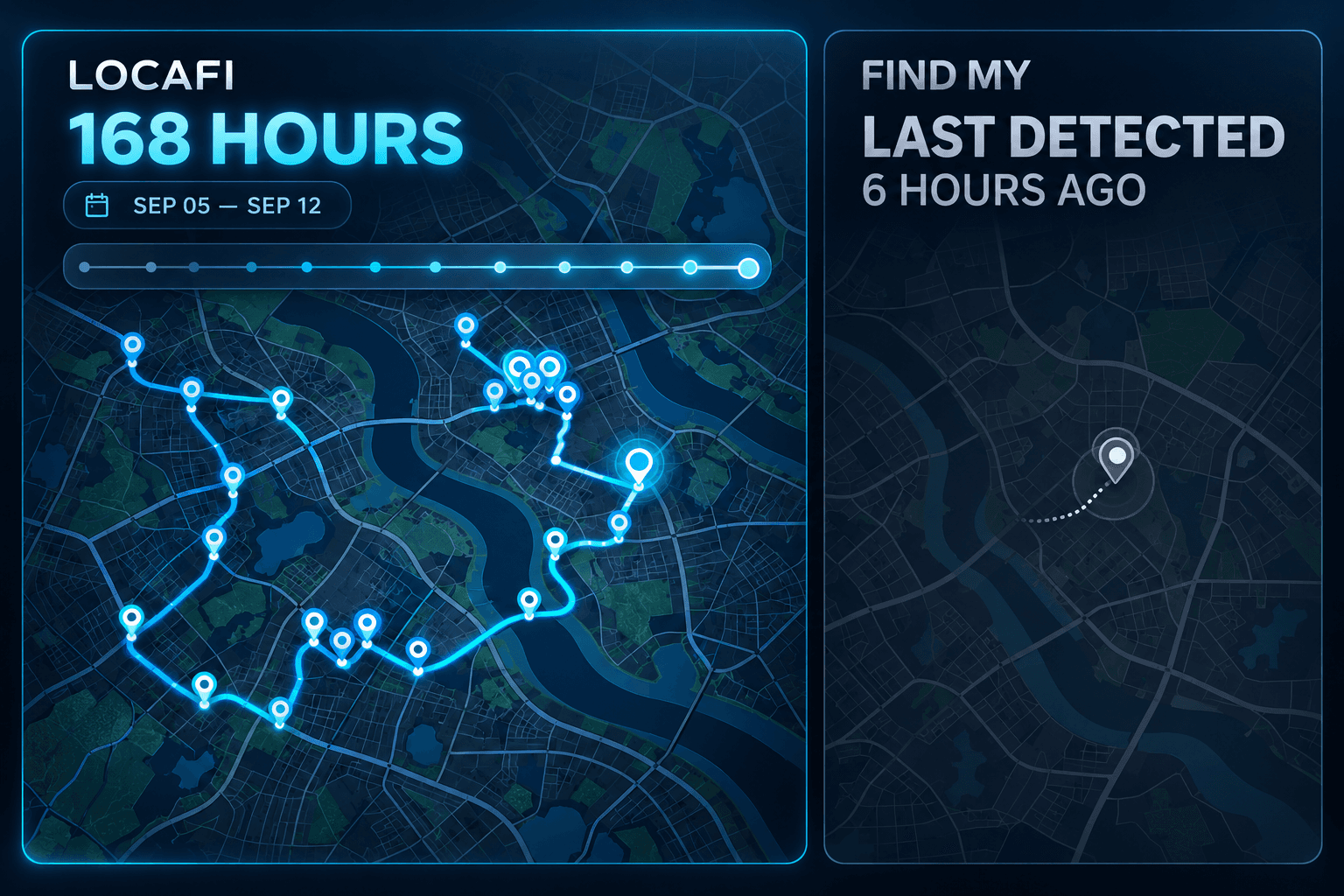 Side by side: 168 hours of LOCAFI location history drawn as a continuous route across a city map, next to a single Find My last-detected point from 6 hours ago.